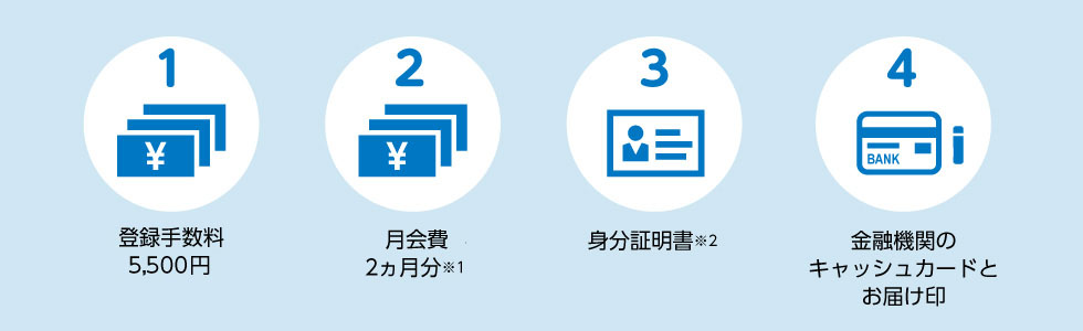 1.月会費5,500円 2.月会費2カ月分※1 3.身分証明書※2 4.金融機関のキャッシュカードとお届け印
