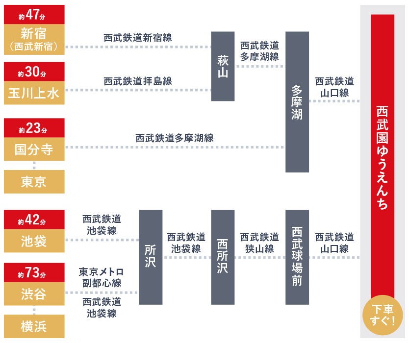 西武園ゆうえんち
